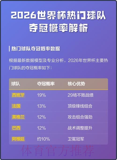 2026世界杯比赛全数据深度解析