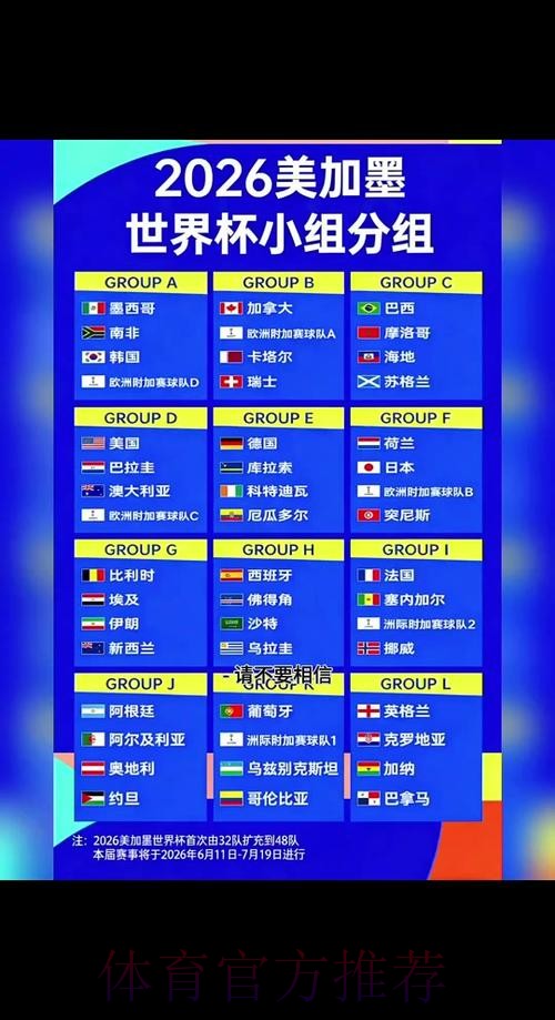 2026年世界杯完整赛程及比赛时间一览 2026年世界杯完整赛程及比赛时间一览